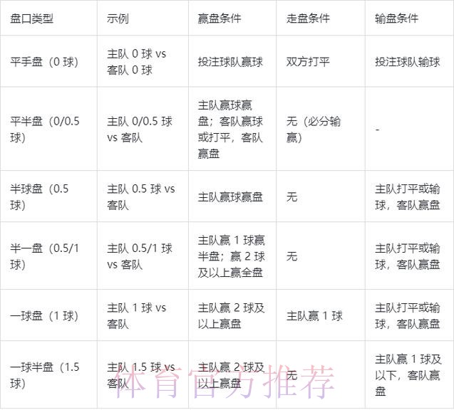 世界杯盘口网页版最佳