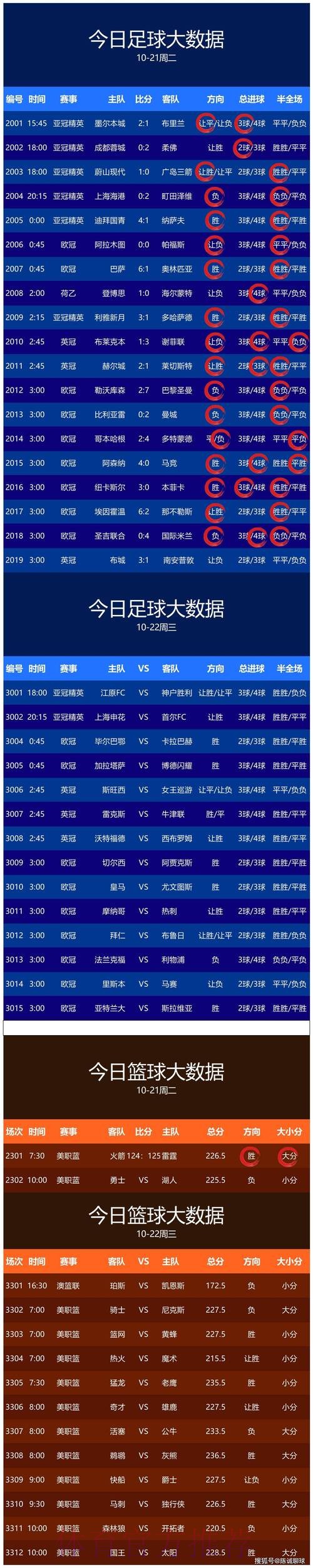世界杯预测APP全站解析与推荐 世界杯预测APP全站解析与推荐